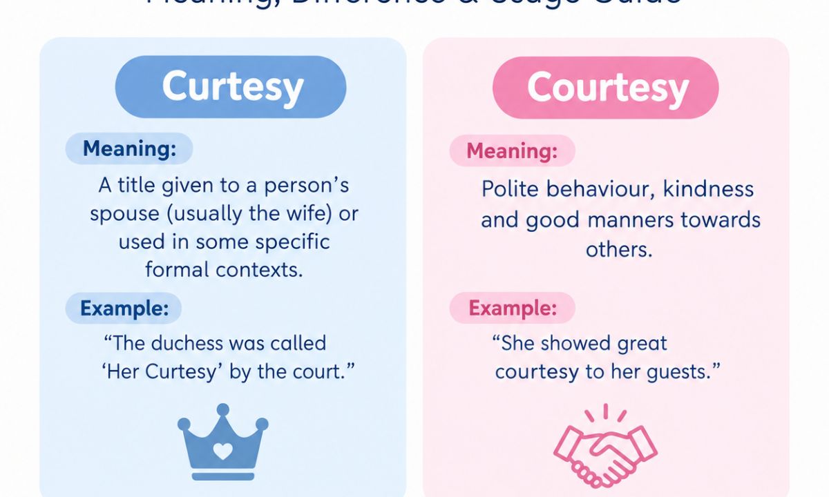 Curtesy vs Courtesy: Meaning, Difference & Usage Guide