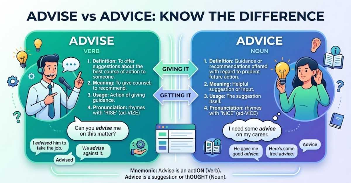 Advise vs Advice
